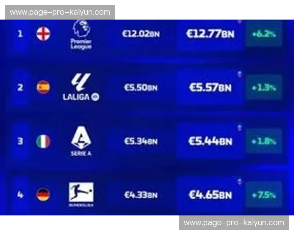 西甲本赛季红牌数达65张领跑五大联赛,直接红牌占比超六成 西甲本赛季红牌数达65张领跑五大联赛,直接红牌占比超六成